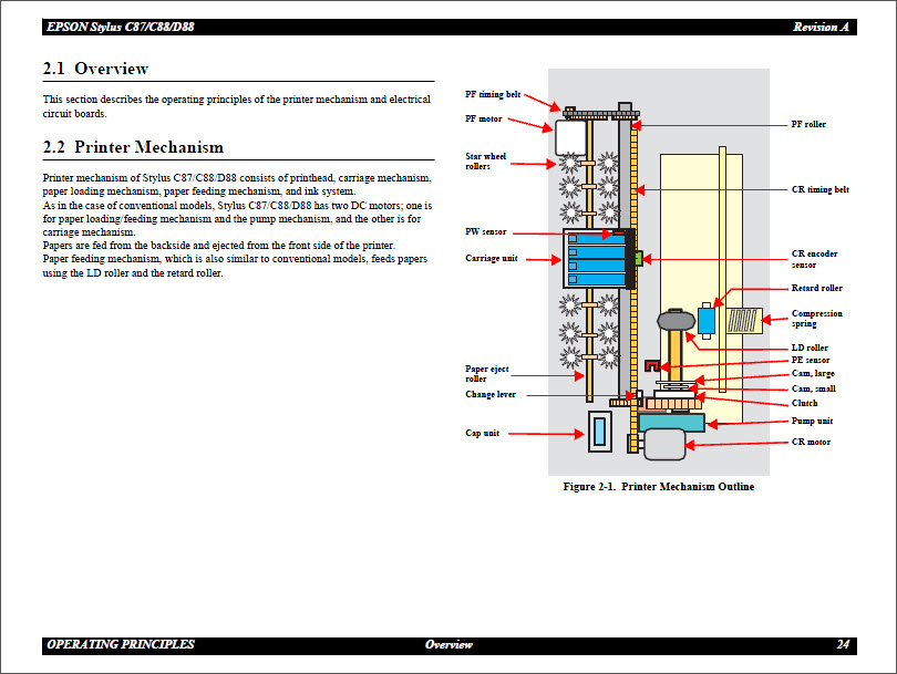 EPSON C87_C88_D88 Service Manual-4